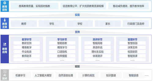 张雪峰时代落幕 AI教育正打破“不可能三角”，重新定义教育咨询
