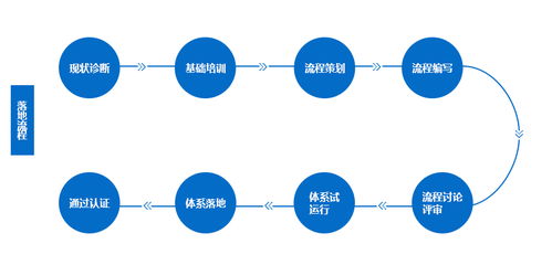 深圳教育咨询行业的发展现状与未来趋势